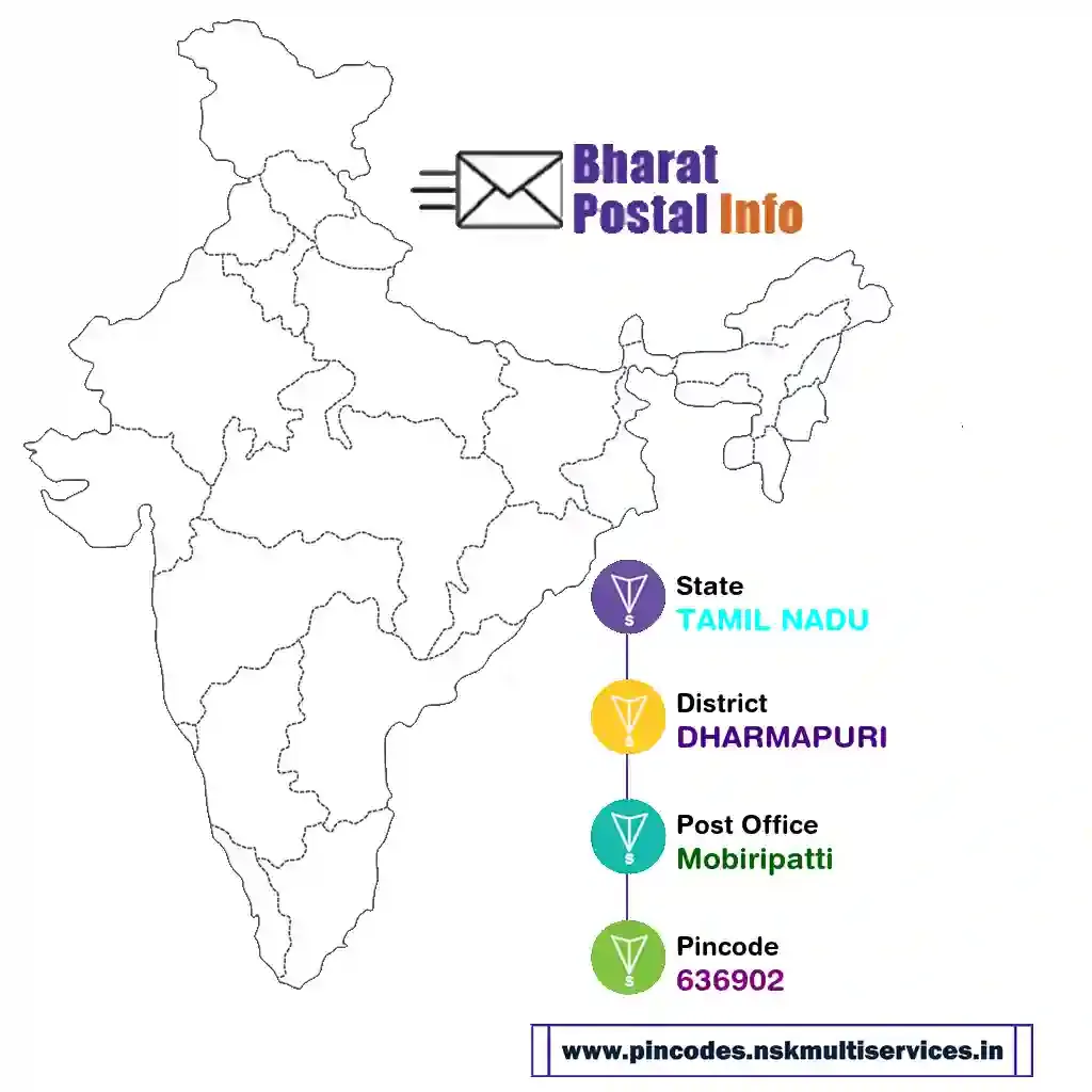 tamil nadu-dharmapuri-mobiripatti-636902